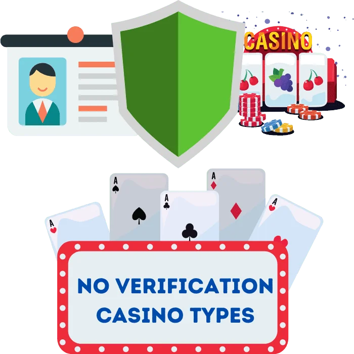 no-verification-casino